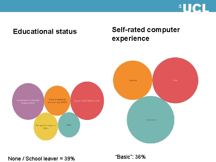Educational status None / School leaver = 39% Self-rated computer experience “Basic”: 36% Educational status None / School leaver = 39% Self-rated computer experience “Basic”: 36%