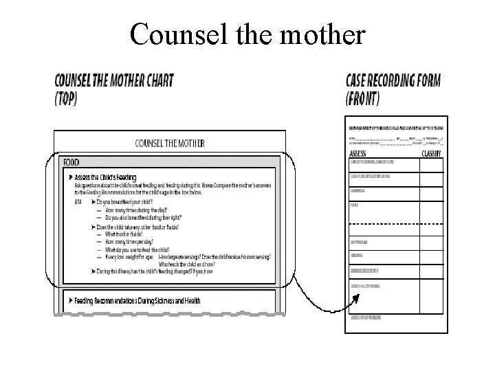 Counsel the mother 
