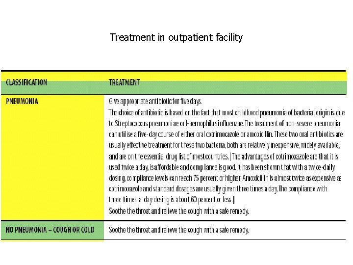 Treatment in outpatient facility 