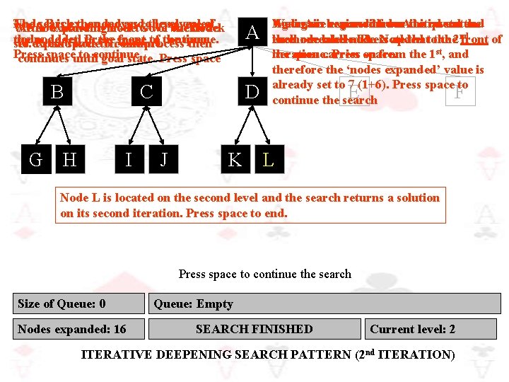 Node Bexpanding ismove expanded and The search then tothe level of After node G