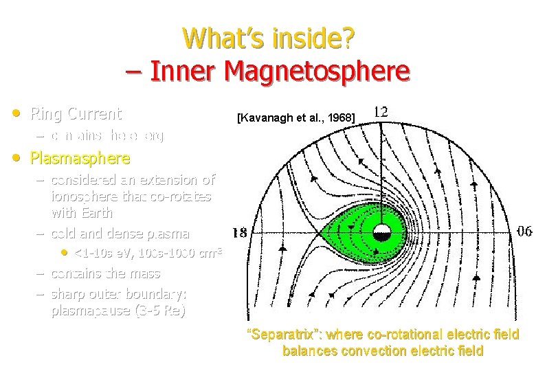 What’s inside? – Inner Magnetosphere • Ring Current [Kavanagh et al. , 1968] –