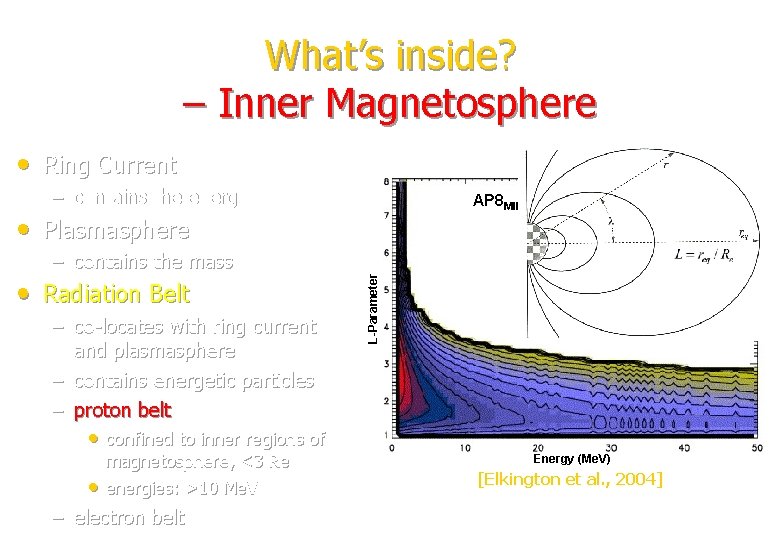 What’s inside? – Inner Magnetosphere • Ring Current – contains the energy AP 8 What’s inside? – Inner Magnetosphere • Ring Current – contains the energy AP 8