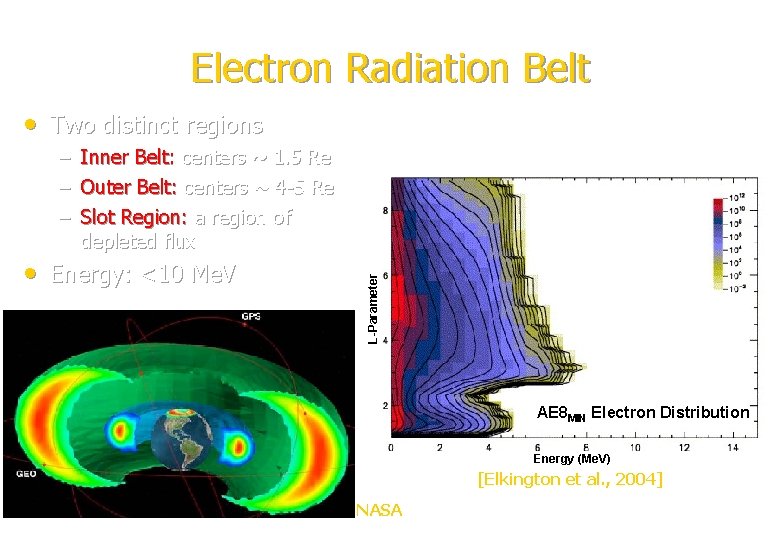 Electron Radiation Belt • Two distinct regions • Energy: <10 Me. V L-Parameter – Electron Radiation Belt • Two distinct regions • Energy: <10 Me. V L-Parameter –