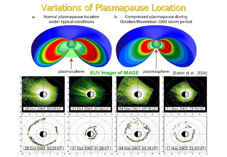 Variations of Plasmapause Location EUV Imager of IMAGE [Baker et al. , 2004] 