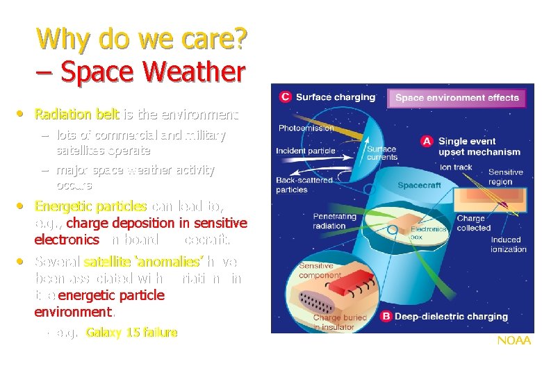 Why do we care? – Space Weather • Radiation belt is the environment – Why do we care? – Space Weather • Radiation belt is the environment –