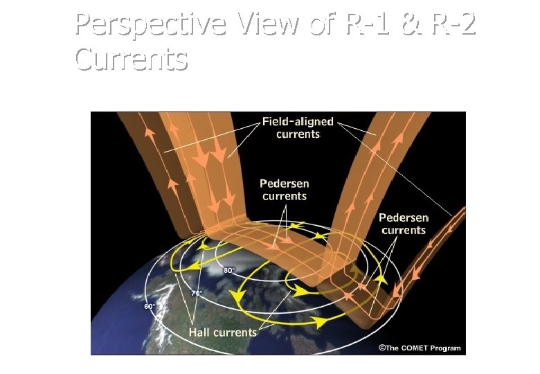 Perspective View of R-1 & R-2 Currents Perspective View of R-1 & R-2 Currents