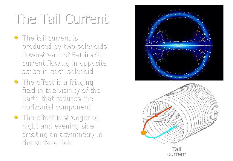 The Tail Current • The tail current is • • produced by two solenoids The Tail Current • The tail current is • • produced by two solenoids