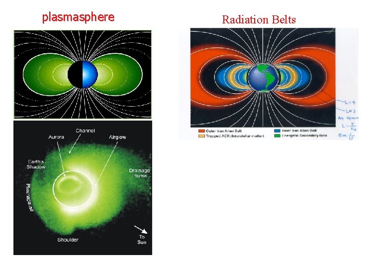 plasmasphere Radiation Belts (from the Extreme Ultraviolet Imager of IMAGE) (Sandel et al. , plasmasphere Radiation Belts (from the Extreme Ultraviolet Imager of IMAGE) (Sandel et al. ,