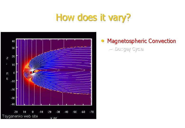 How does it vary? • Magnetospheric Convection – Dungey Cycle Tsyganenko web site How does it vary? • Magnetospheric Convection – Dungey Cycle Tsyganenko web site