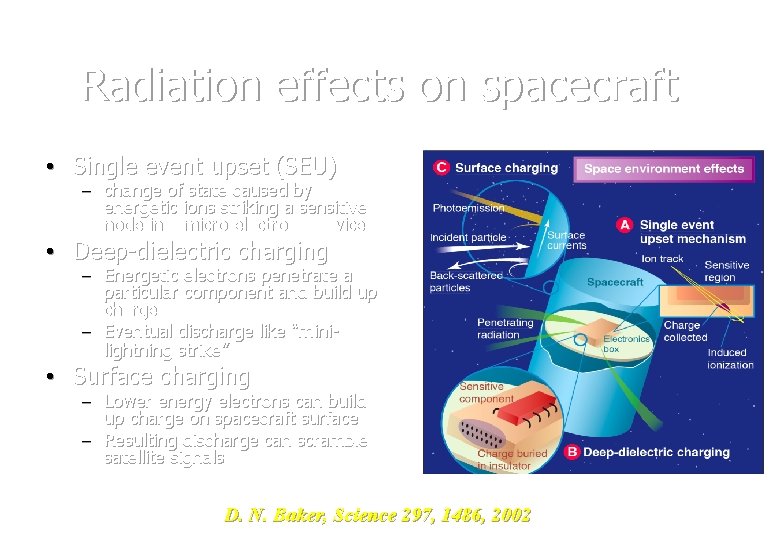 Radiation effects on spacecraft • Single event upset (SEU) – change of state caused Radiation effects on spacecraft • Single event upset (SEU) – change of state caused