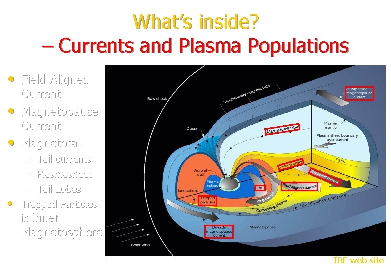 What’s inside? – Currents and Plasma Populations • Field-Aligned • • Current Magnetopause Current What’s inside? – Currents and Plasma Populations • Field-Aligned • • Current Magnetopause Current