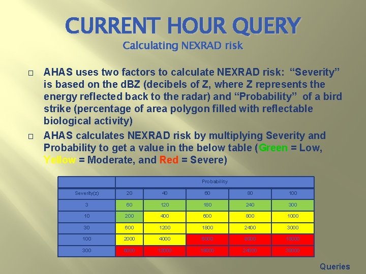 CURRENT HOUR QUERY Calculating NEXRAD risk � � AHAS uses two factors to calculate