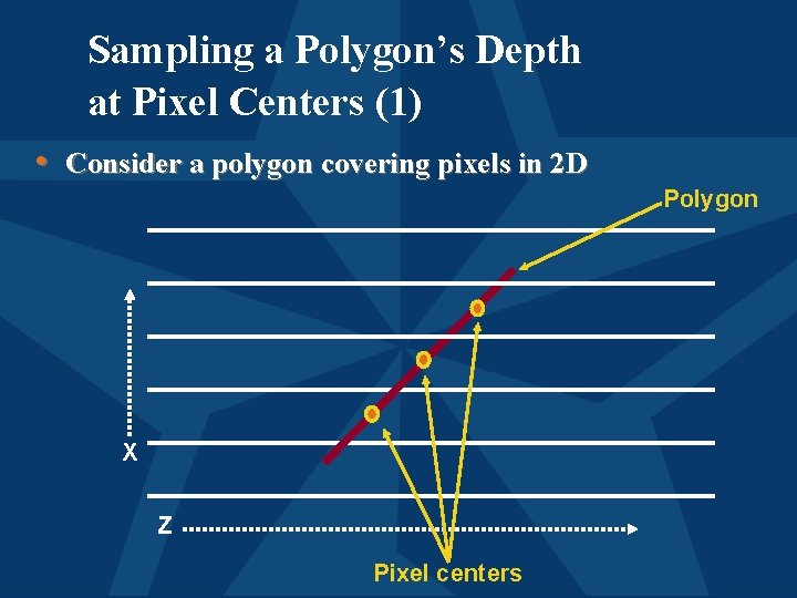 Sampling a Polygon’s Depth at Pixel Centers (1) • Consider a polygon covering pixels