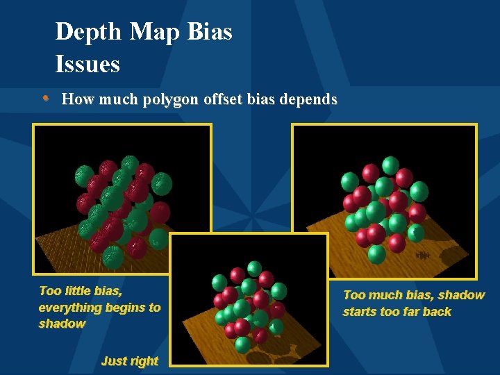 Depth Map Bias Issues • How much polygon offset bias depends Too little bias,