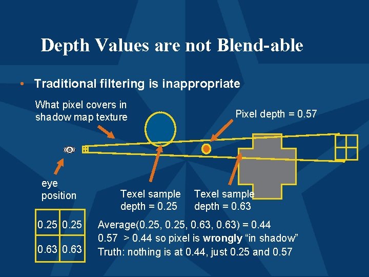 Depth Values are not Blend-able • Traditional filtering is inappropriate What pixel covers in