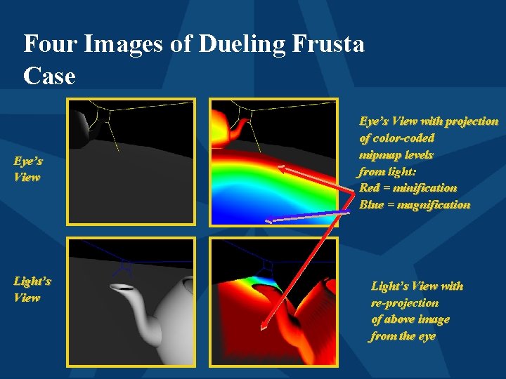 Four Images of Dueling Frusta Case Eye’s View Light’s View Eye’s View with projection