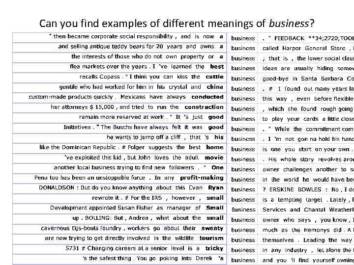 Can you find examples of different meanings of business? 