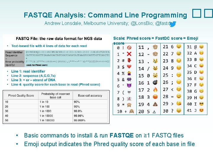 FASTQE Analysis: Command Line Programming �� Andrew Lonsdale, Melbourne University; @Lons. Bio; @fastqe Scale: