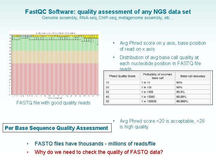 Fast. QC Software: quality assessment of any NGS data set Genome assembly, RNA-seq, Ch.