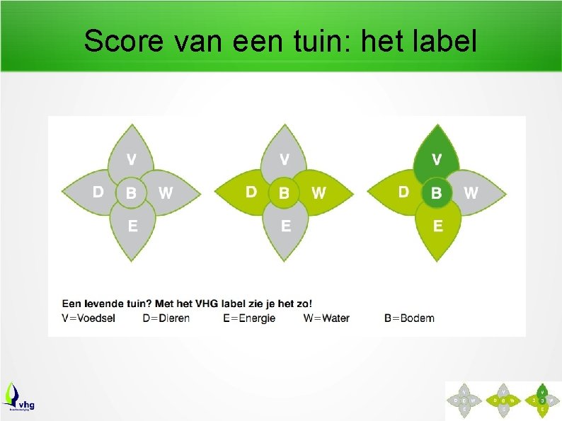 Score van een tuin: het label 