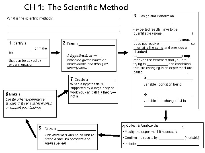 CH 1 The Scientific Method What is the
