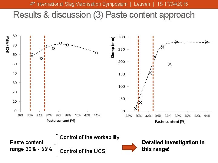 4 th International Slag Valorisation Symposium | Leuven | 15 -17/04/2015 Results & discussion