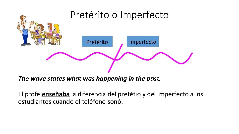 Pretérito o Imperfecto Pretérito Imperfecto The wave states what was happening in the past. Pretérito o Imperfecto Pretérito Imperfecto The wave states what was happening in the past.