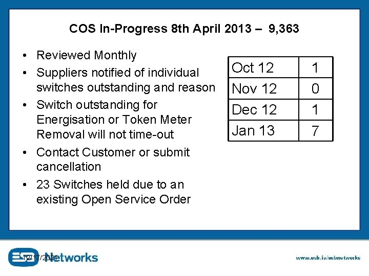 COS In-Progress 8 th April 2013 – 9, 363 • Reviewed Monthly • Suppliers