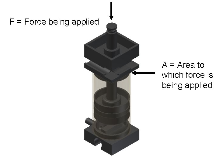 F = Force being applied A = Area to which force is being applied