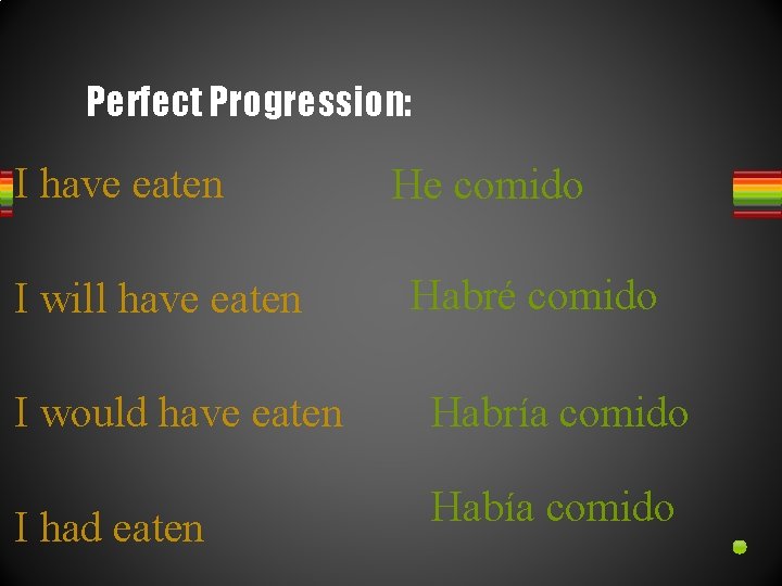 Perfect Progression: I have eaten I will have eaten He comido Habré comido I