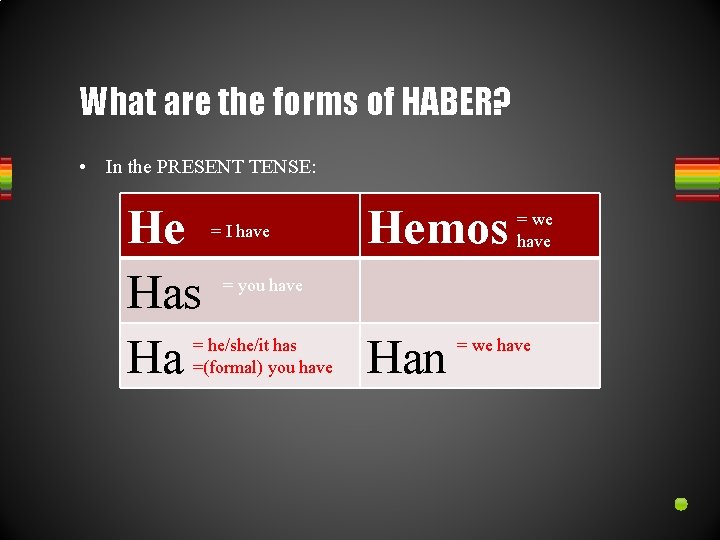 What are the forms of HABER? • In the PRESENT TENSE: He Has Ha