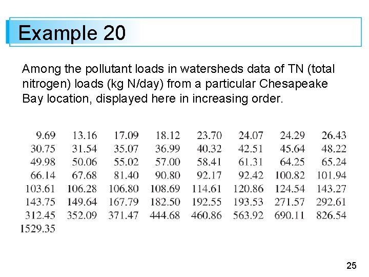 Example 20 Among the pollutant loads in watersheds data of TN (total nitrogen) loads