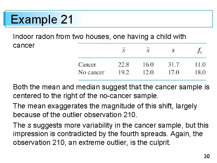Example 21 Indoor radon from two houses, one having a child with cancer Both