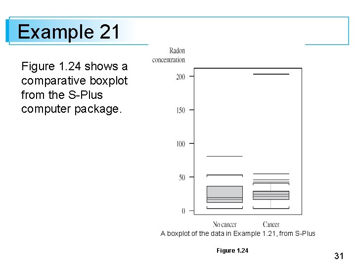 Example 21 Figure 1. 24 shows a comparative boxplot from the S-Plus computer package.