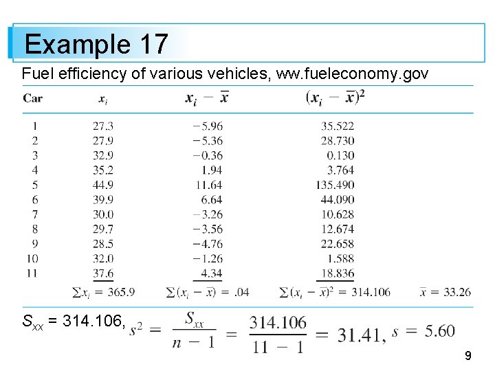 Example 17 Fuel efficiency of various vehicles, ww. fueleconomy. gov Sxx = 314. 106,