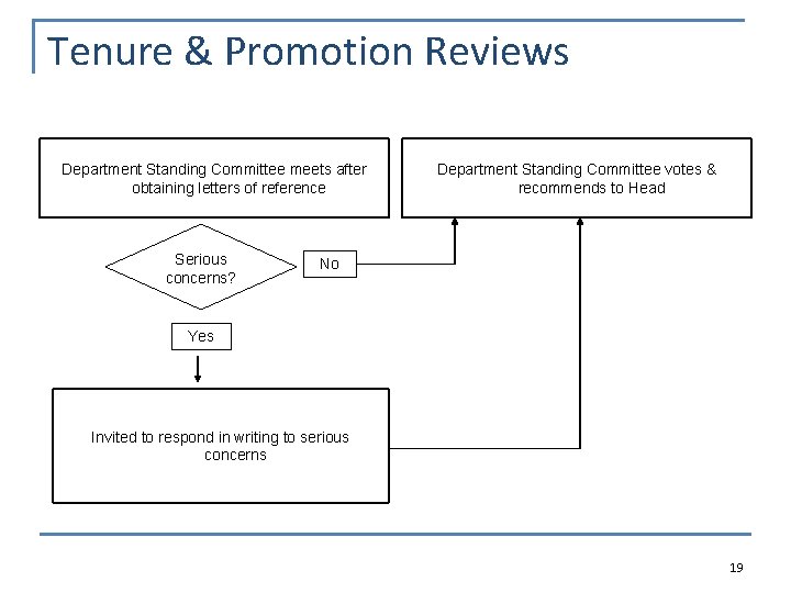 Tenure & Promotion Reviews Department Standing Committee meets after obtaining letters of reference Serious