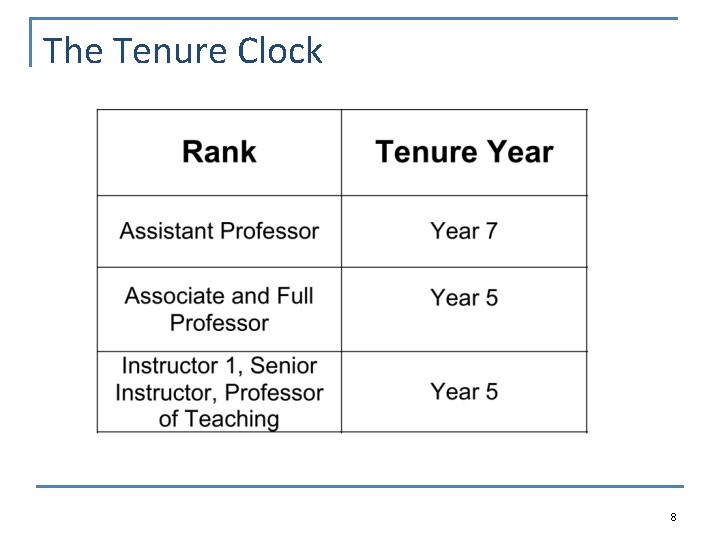 The Tenure Clock 8 