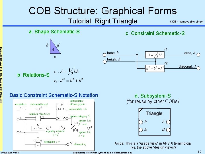 COB Structure: Graphical Forms Tutorial: Right Triangle a. Shape Schematic-S COB = composable object