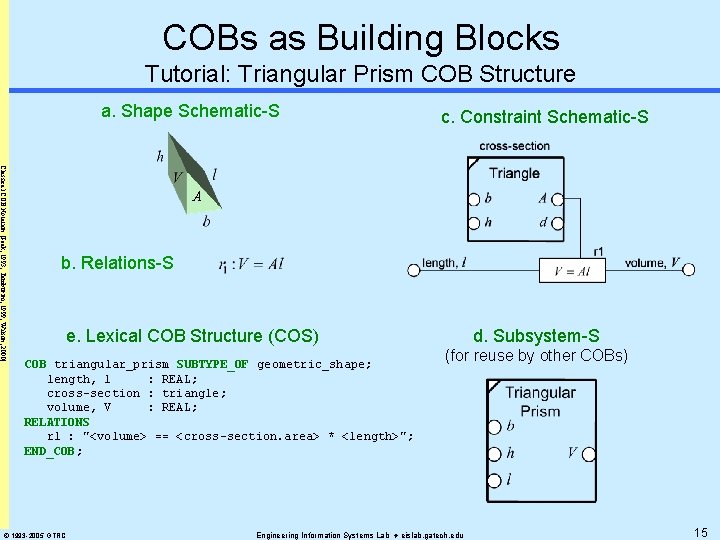 COBs as Building Blocks Tutorial: Triangular Prism COB Structure a. Shape Schematic-S c. Constraint