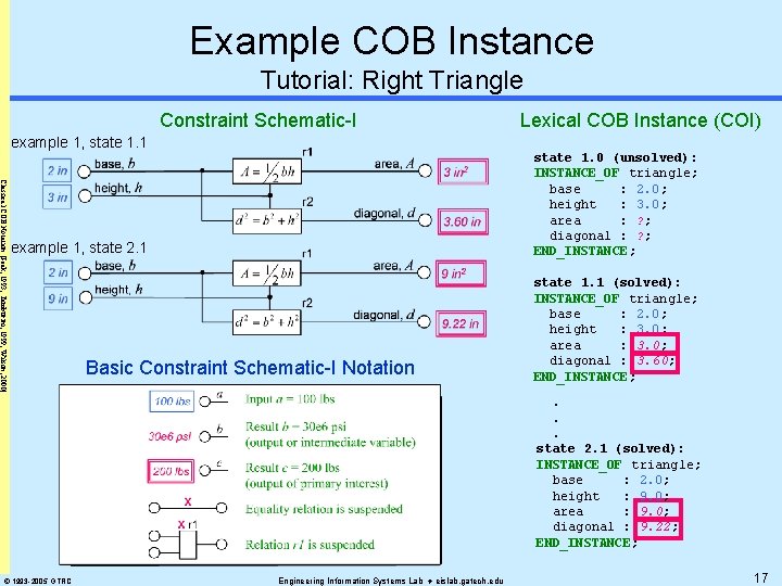 Example COB Instance Tutorial: Right Triangle Constraint Schematic-I Lexical COB Instance (COI) example 1,