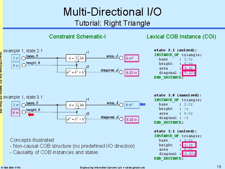 Multi-Directional I/O Tutorial: Right Triangle Constraint Schematic-I Lexical COB Instance (COI) Classical COB Notation