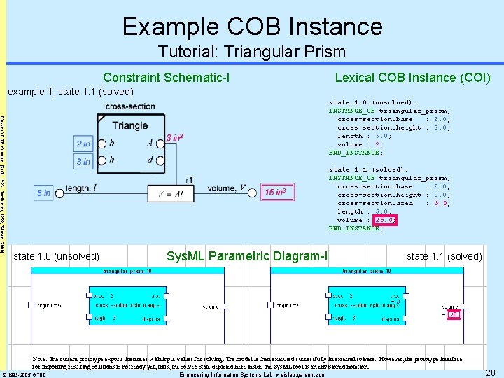 Example COB Instance Tutorial: Triangular Prism Constraint Schematic-I Lexical COB Instance (COI) example 1,