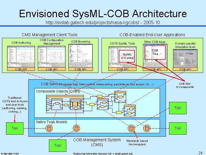 Envisioned Sys. ML-COB Architecture http: //eislab. gatech. edu/projects/nasa-ngcobs/ - 2005 -10 CMS Management Client