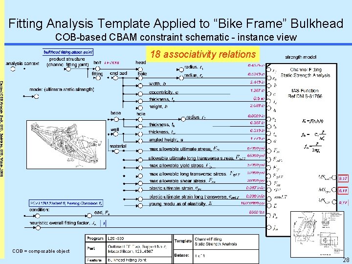 Fitting Analysis Template Applied to “Bike Frame” Bulkhead COB-based CBAM constraint schematic - instance