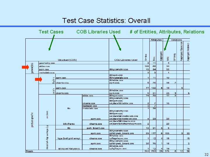 Test Case Statistics: Overall Test Cases COB Libraries Used # of Entities, Attributes, Relations