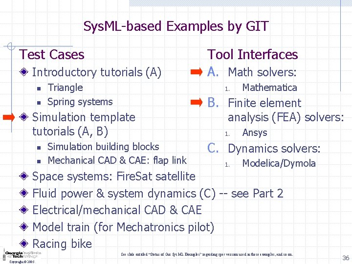 Sys. ML-based Examples by GIT Test Cases Introductory tutorials (A) n n Triangle Spring