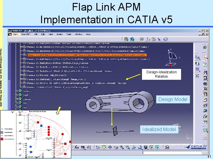 Flap Link APM Implementation in CATIA v 5 Classical COB Notation [Peak, 1993; Tamburini,