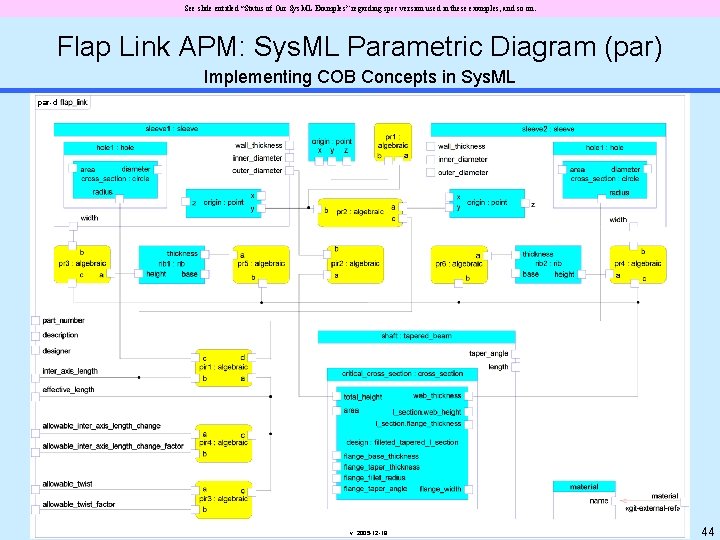 See slide entitled “Status of Our Sys. ML Examples” regarding spec version used in