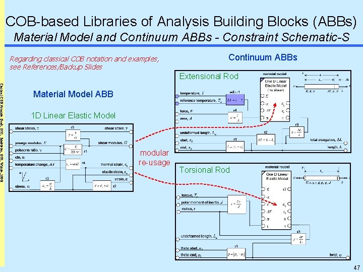 COB-based Libraries of Analysis Building Blocks (ABBs) Material Model and Continuum ABBs - Constraint