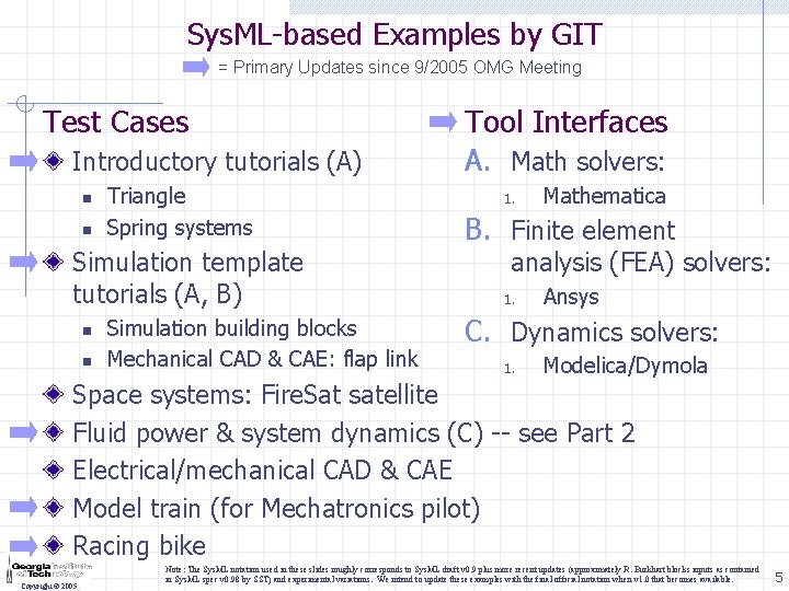 Sys. ML-based Examples by GIT = Primary Updates since 9/2005 OMG Meeting Test Cases